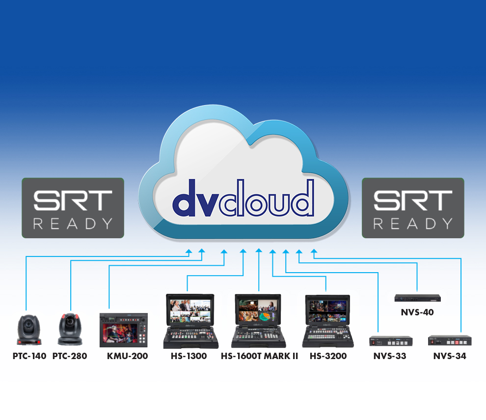 Khám Phá Mọi Tiện Ích Từ Https Dv88.Cloud Nơi Đem Đến Giải Pháp Công Nghệ Hoàn Hảo